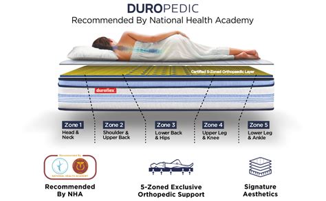 Duroflex magic back pain relief